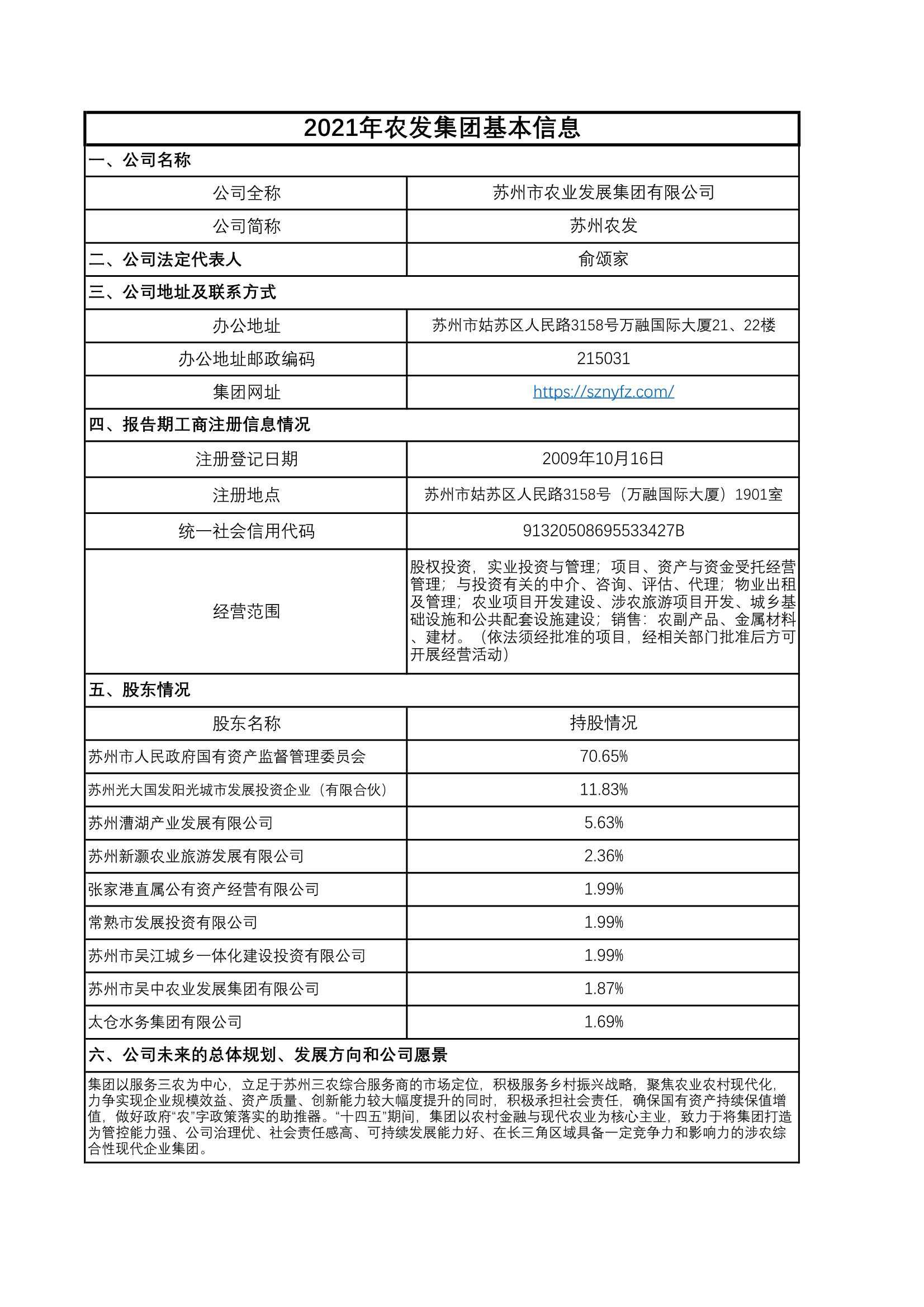 集團(tuán)信息公開表.jpg